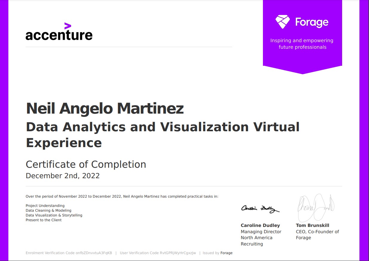 Accenture Data Analytics and Visualization Virtual Experience