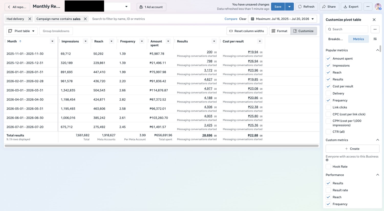Meta Ads Manager report, client name redacted