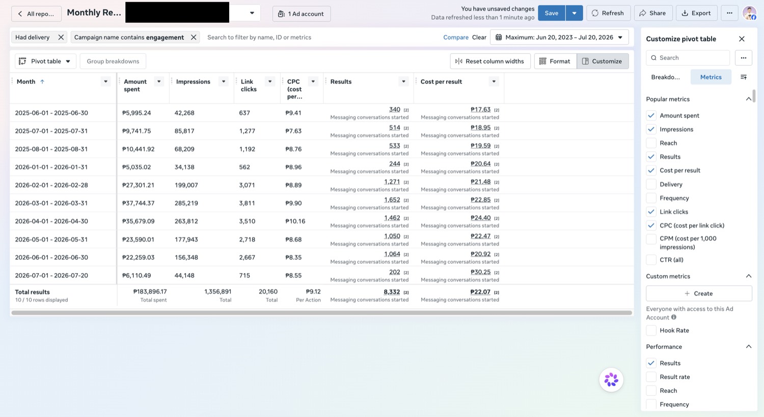 Meta Ads Manager report, client name redacted